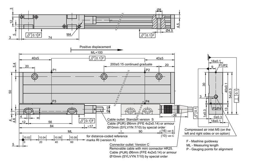 Інкрементальний лінійний енкодер L18B - Precizika Metrology L18B фото