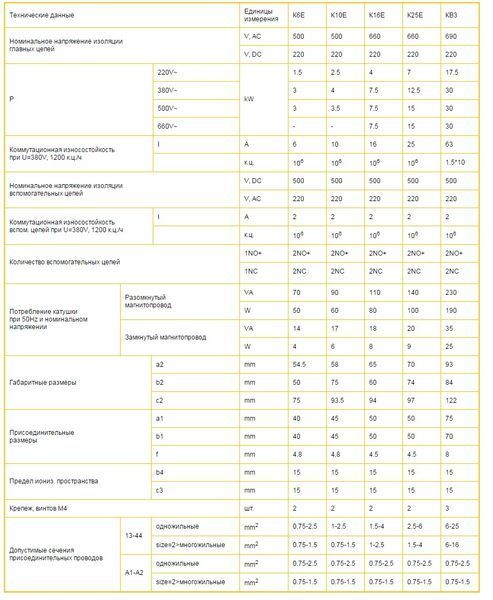 Контактор К6Е (6А, 42В) для болгарского тельфера К6Е фото