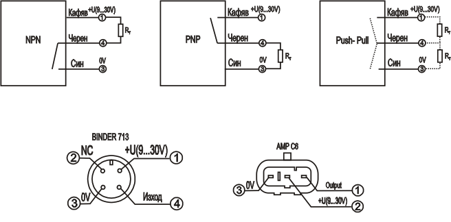 SH Series M12 Hall Effect Sensor